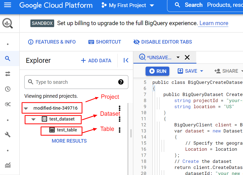 BigQuery Tutorial: Four Layer Structure of BigQuery